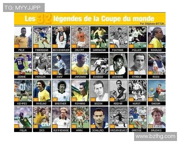 2025年世界十大足球球星排名揭晓 谁能位居巅峰称霸足坛 2025年世界十大足球球星排名揭晓 谁能位居巅峰称霸足坛