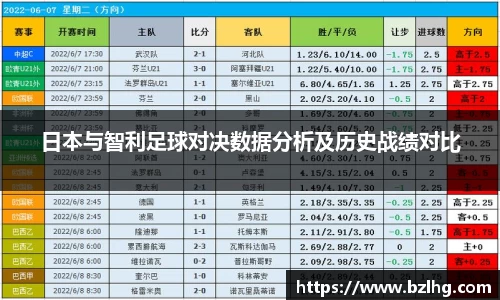 日本与智利足球对决数据分析及历史战绩对比